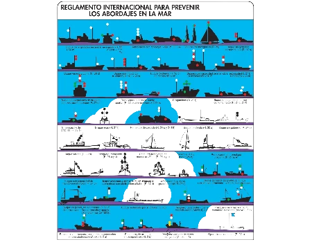 Reglamento Internacional para prevenir los abordajes en la mar